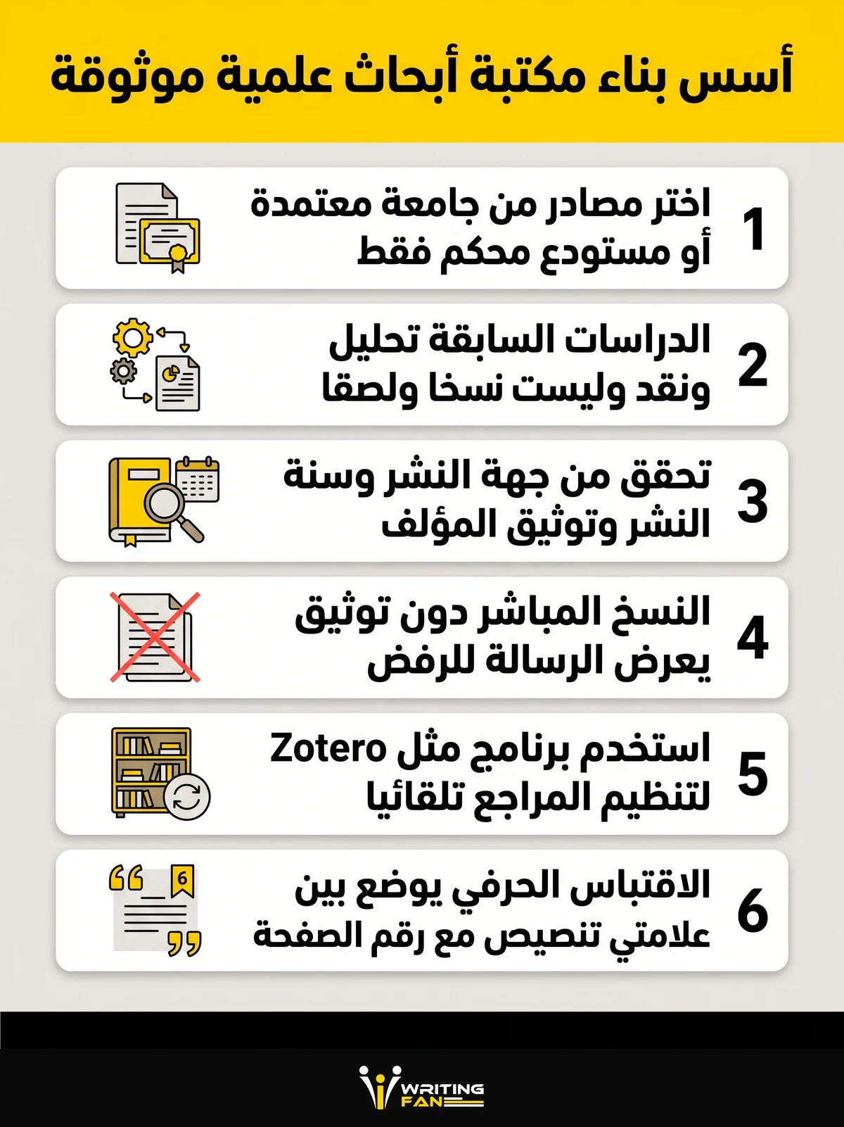 رسم توضيحي لخطوات بناء مكتبة الرسائل العلمية الموثوقة