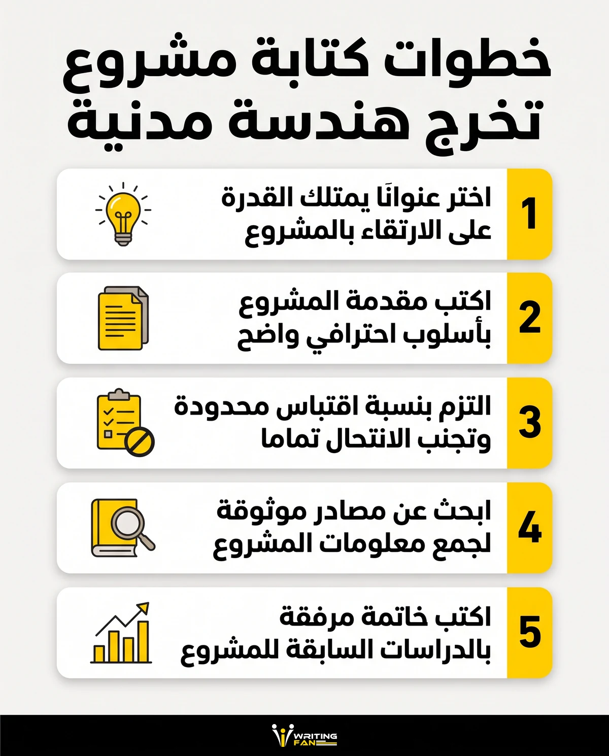 انفوجرافيك يوضح خطوات اعداد مشروع تخرج هندسة مدنية للطلاب