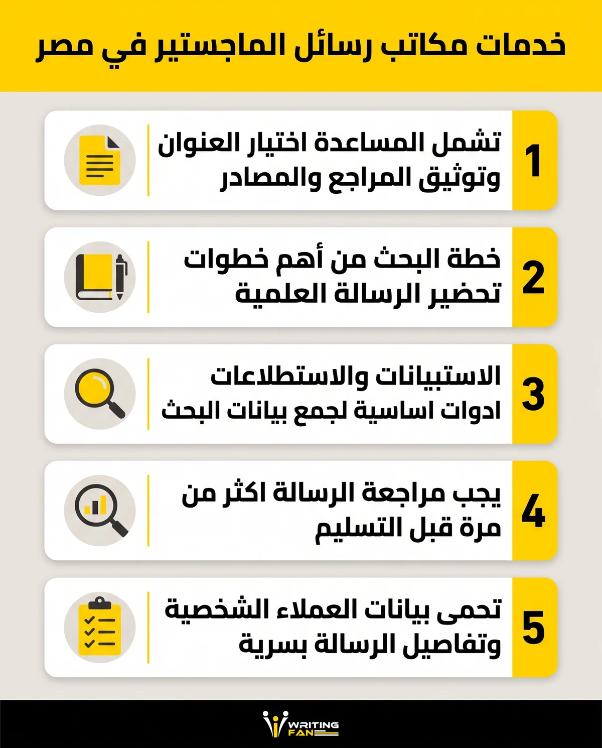 انفوجرافيك يعرض خدمات مكاتب رسائل الماجستير في مصر