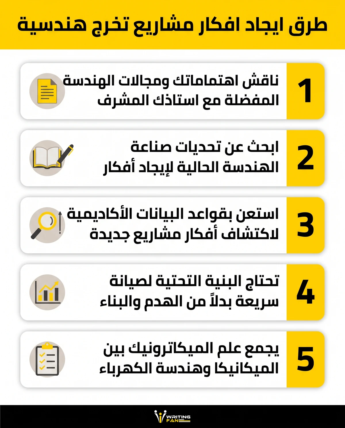 انفوجرافيك يعرض طرقا عملية لإيجاد أفكار مشاريع تخرج هندسة