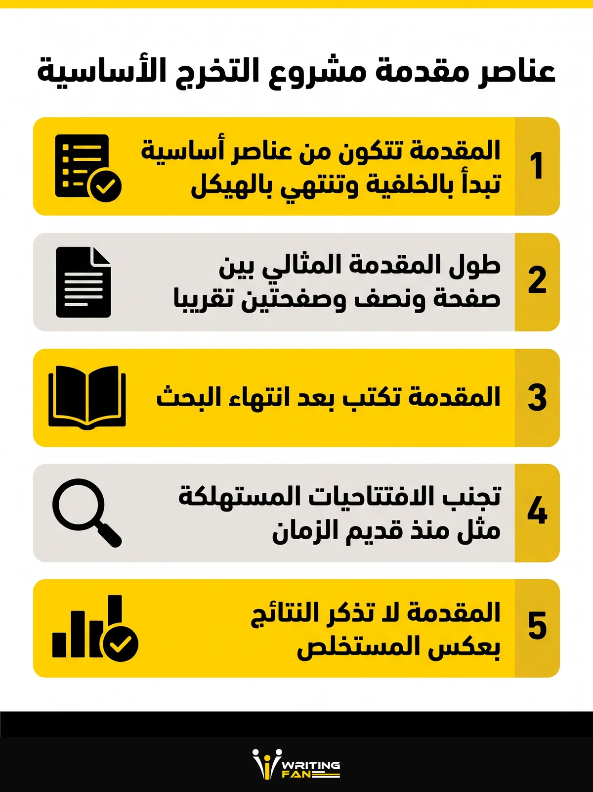 رسم توضيحي يوضح عناصر مقدمة مشروع التخرج الأساسية