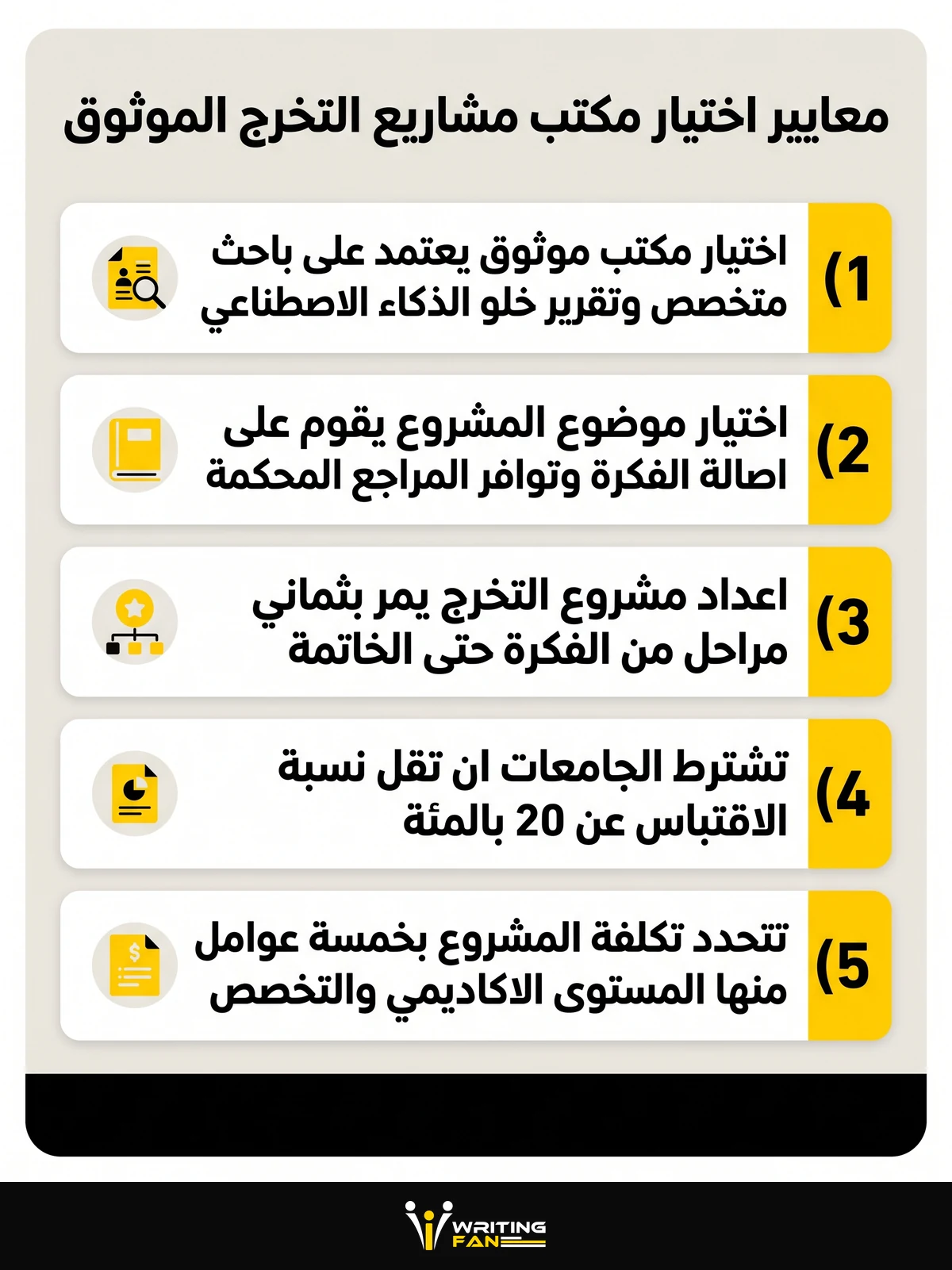 انفوجرافيك يوضح معايير اختيار مكتب موثوق لإعداد مشروع التخرج