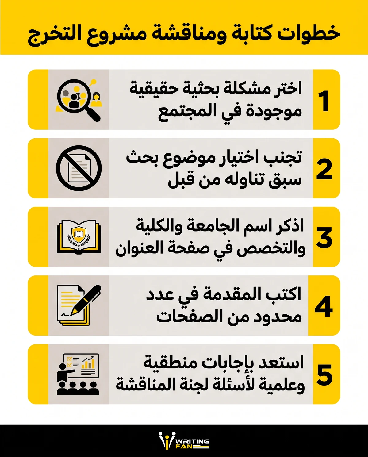 انفوجرافيك يوضح خطوات كتابة ومناقشة مشروع التخرج للطلاب الجامعيين