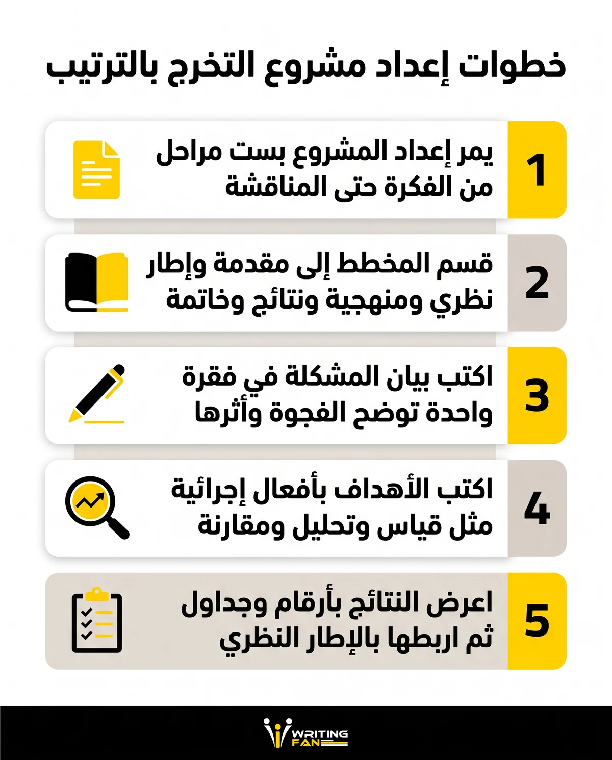 انفوجرافيك يلخص خطوات إعداد مشروع التخرج من الفكرة حتى المناقشة