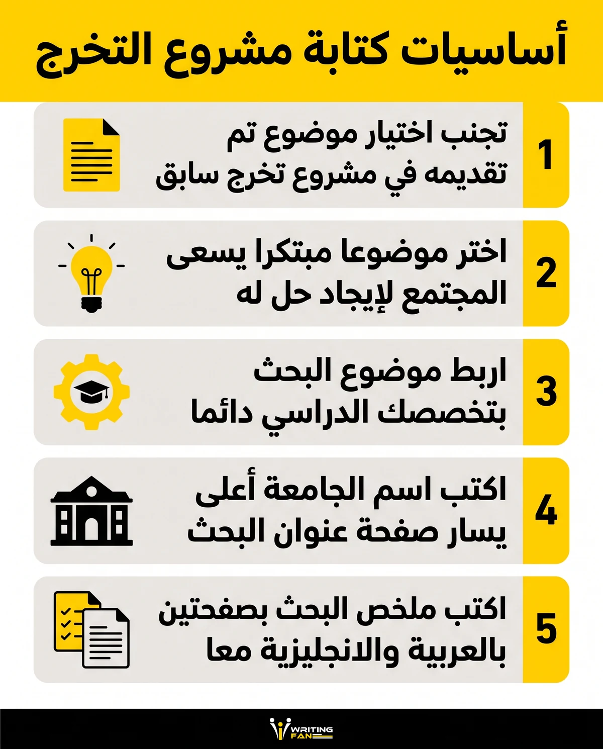 انفوغراف يشرح أساسيات كتابة صفحات مشروع التخرج الرئيسية