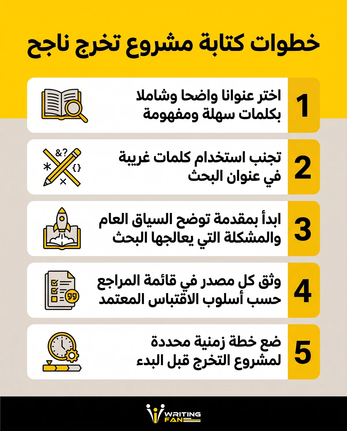 انفوغراف يلخص خطوات كتابة مشروع تخرج ناجح خطوة بخطوة