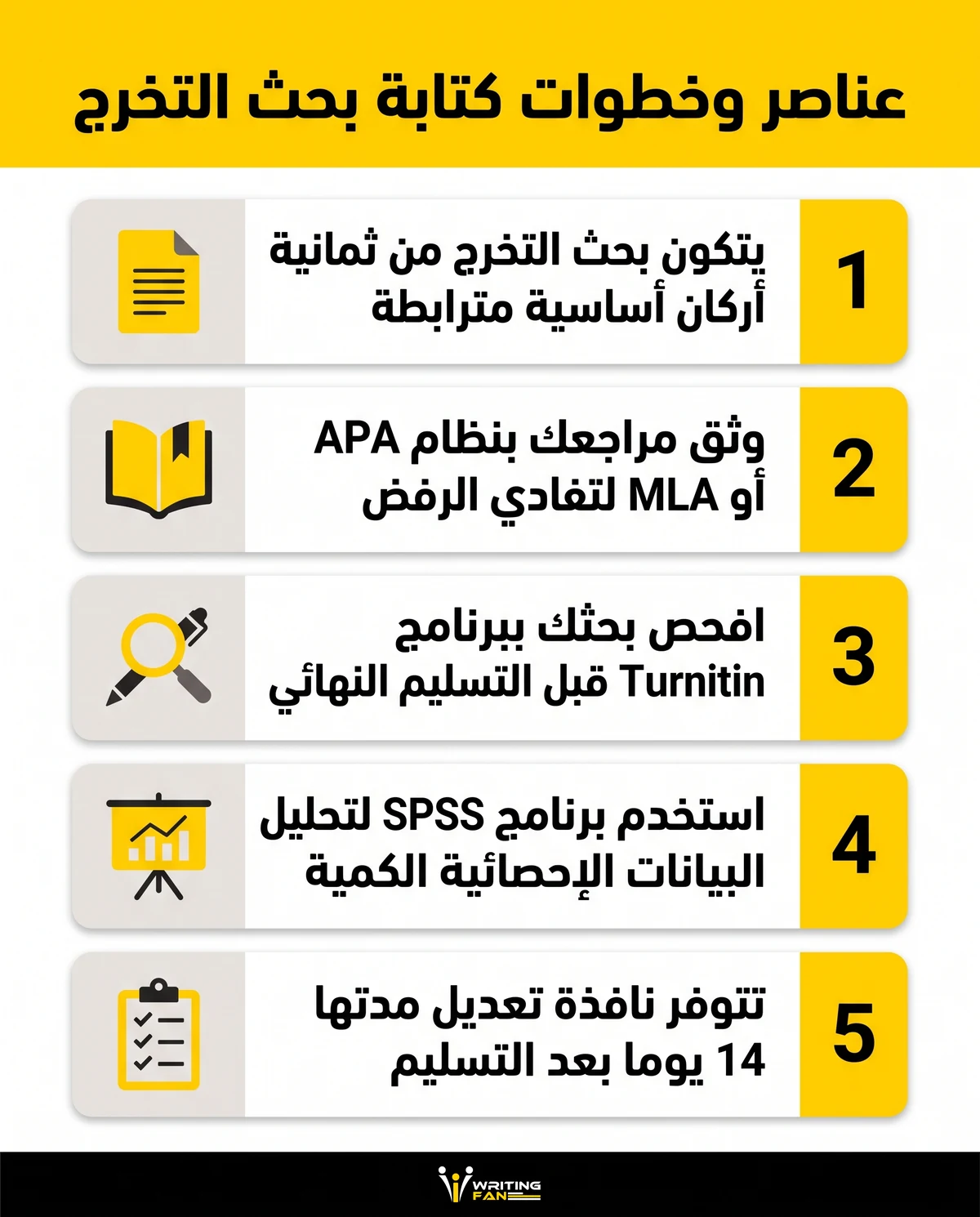 انفوجرافيك يلخص عناصر وخطوات إعداد بحث التخرج للطلاب