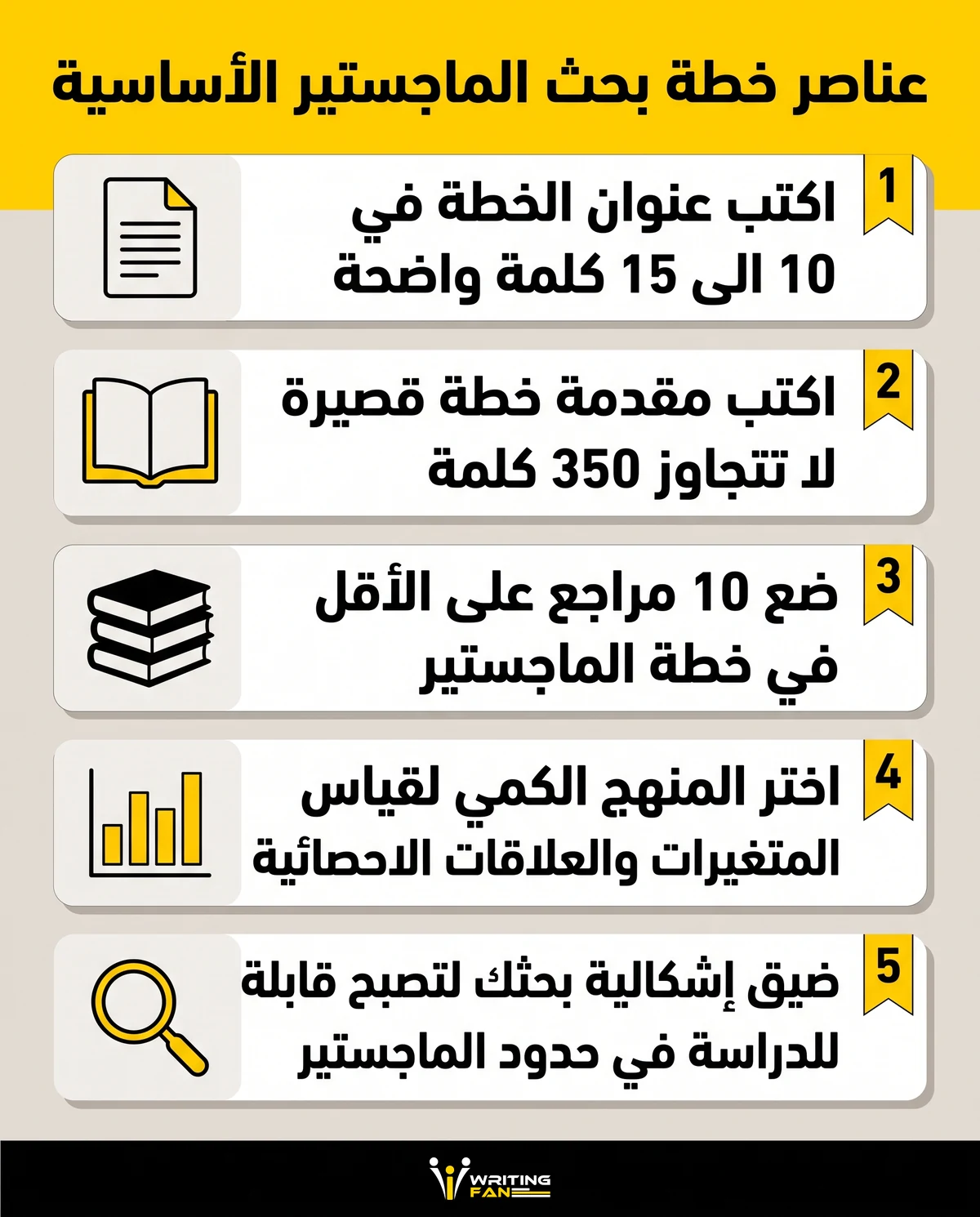 انفوجرافيك يلخص عناصر خطة بحث ماجستير جاهزة خطوة بخطوة