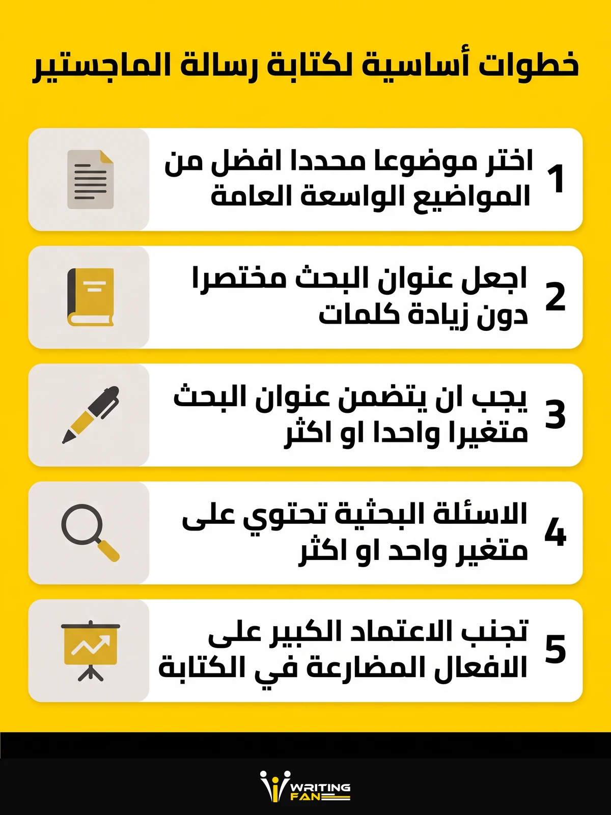 انفوغراف يلخص خطوات كتابة رسالة الماجستير والدكتوراه الاساسية