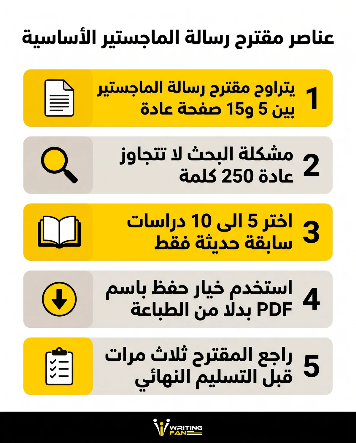 انفوجرافيك يلخص عناصر مقترح رسالة الماجستير الأساسية للطلاب