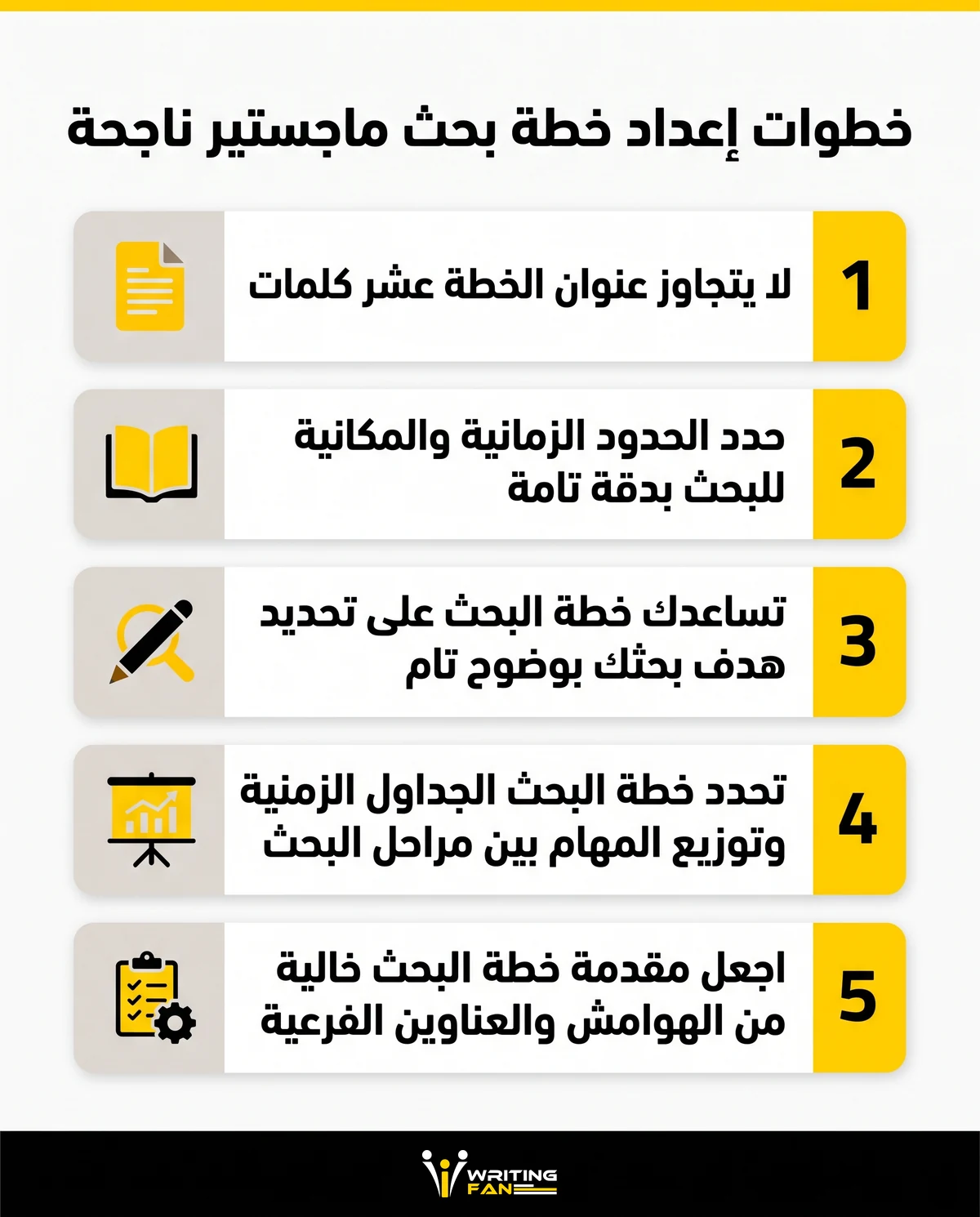 رسم توضيحي يعرض أهم خطوات ونصائح إعداد خطة بحث ماجستير متكاملة