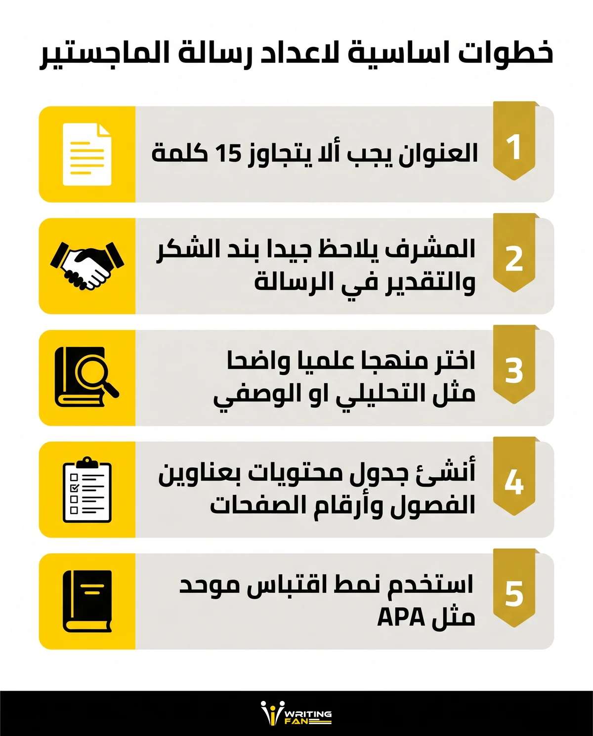 انفوجرافيك يلخص خطوات مساعدة اعداد رسالة الماجستير والدكتوراه الاساسية