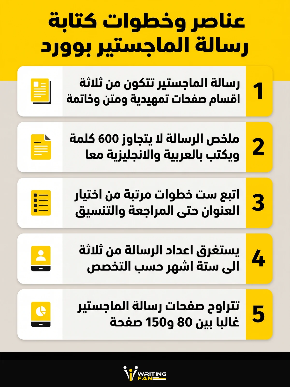 انفوجرافيك يوضح عناصر وخطوات كتابة رسالة الماجستير بصيغة وورد