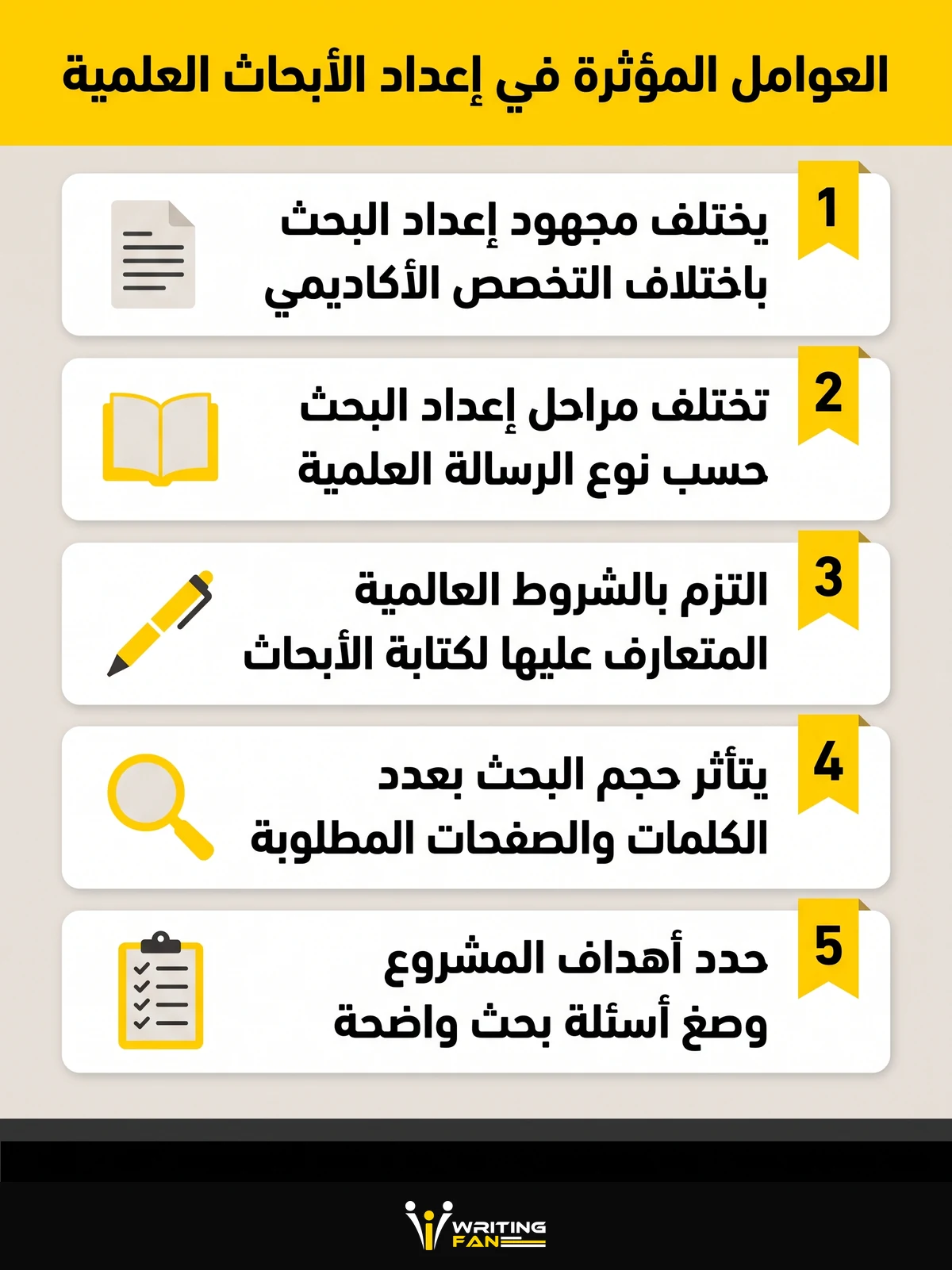 انفوجرافيك يوضح العوامل المؤثرة في إعداد الأبحاث العلمية الجامعية