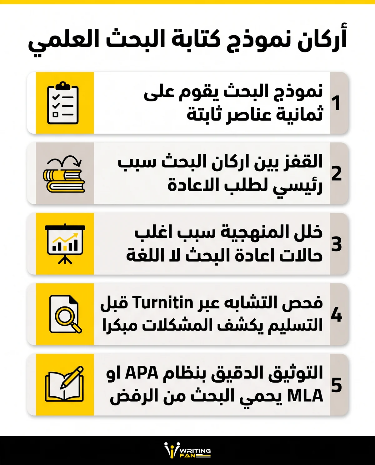 انفوغراف يوضح اركان نموذج كتابة البحث العلمي الثمانية بالترتيب