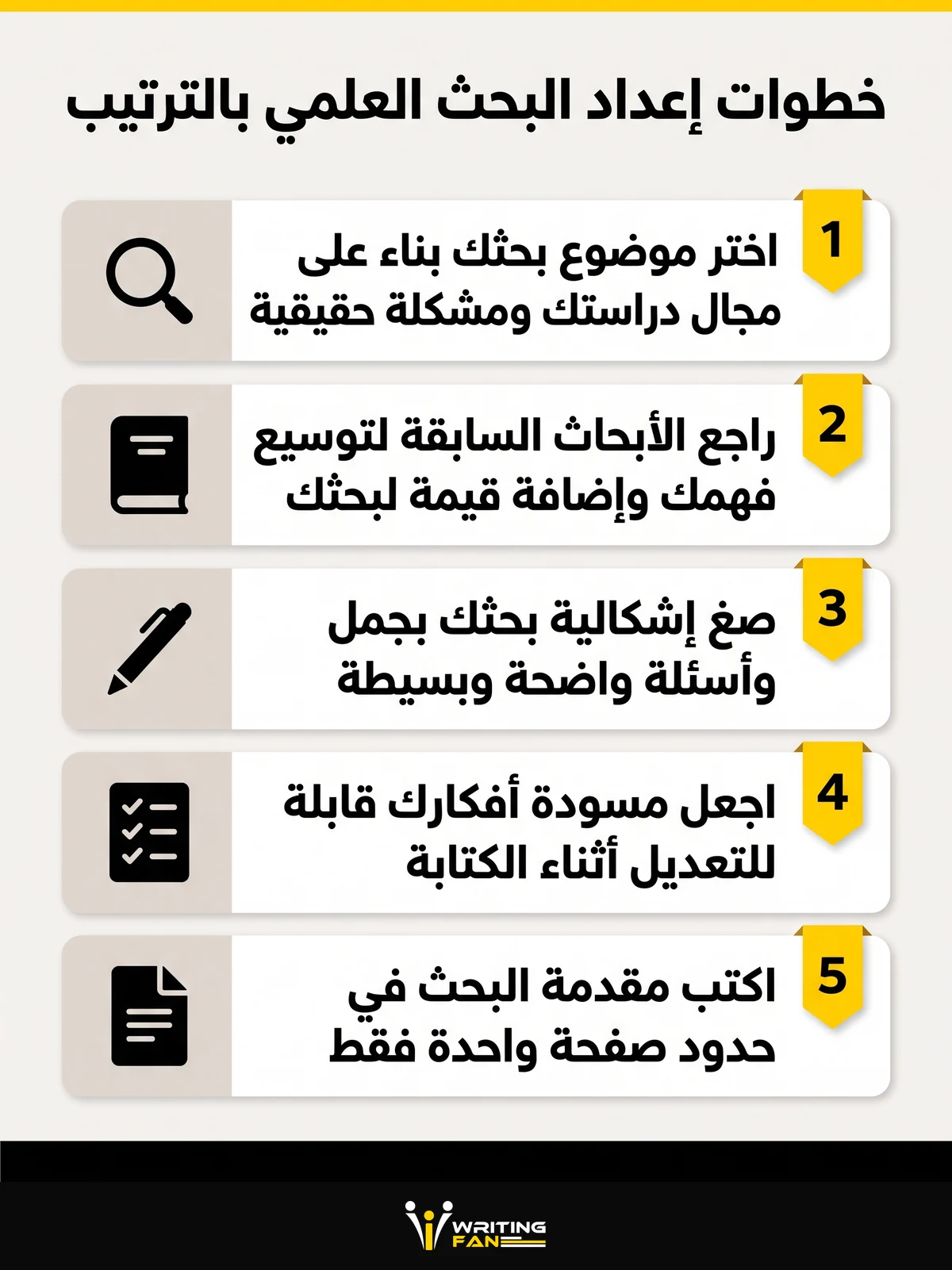 انفوجرافيك يلخص خطوات إعداد البحث العلمي قبل الكتابة وأثناءها
