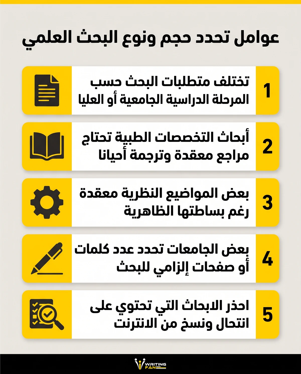 انفوغراف يوضح العوامل التي تحدد نوع وحجم البحث العلمي