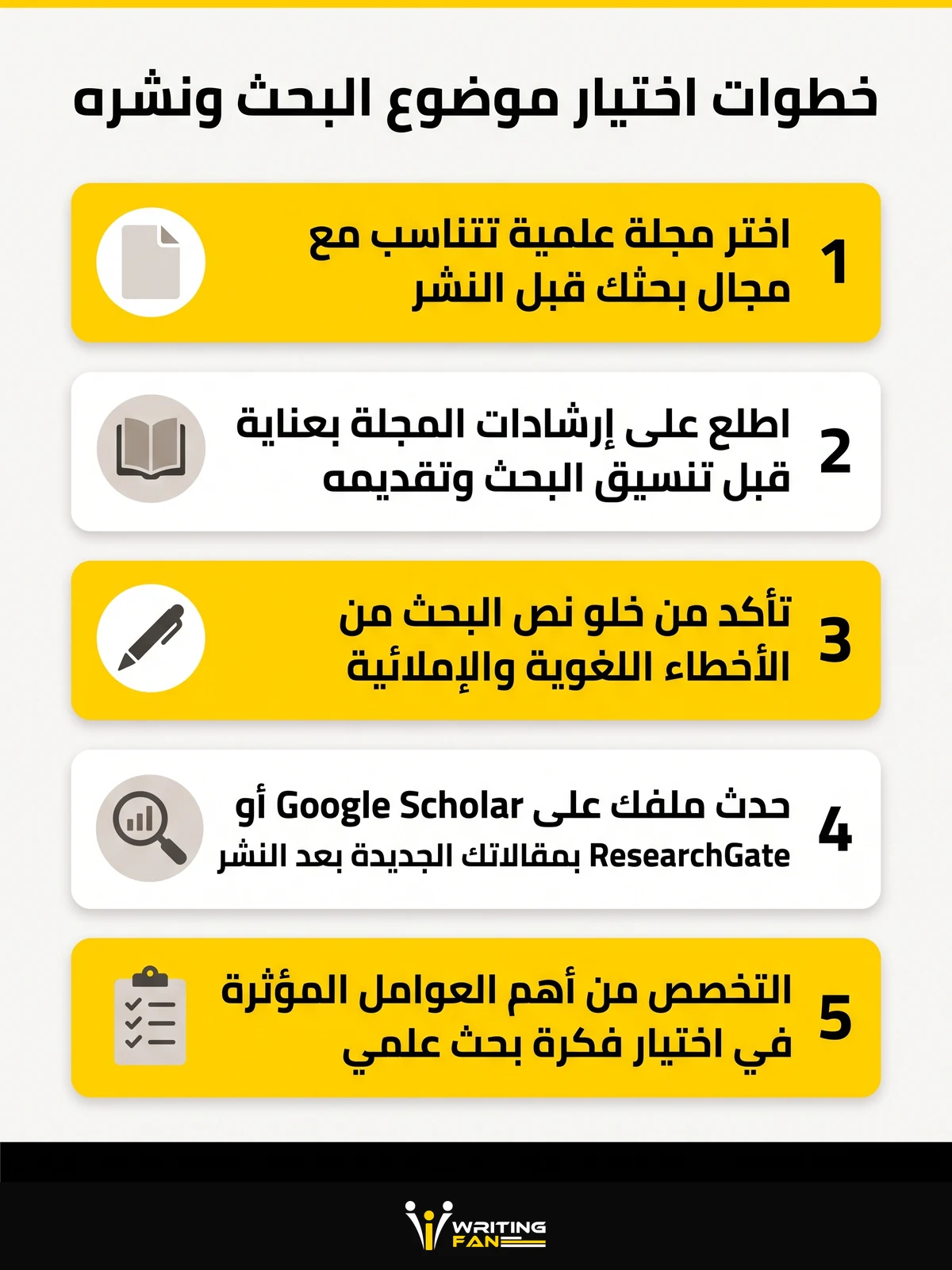 رسم توضيحي يلخص خطوات اختيار موضوع البحث العلمي ونشره باحترافية