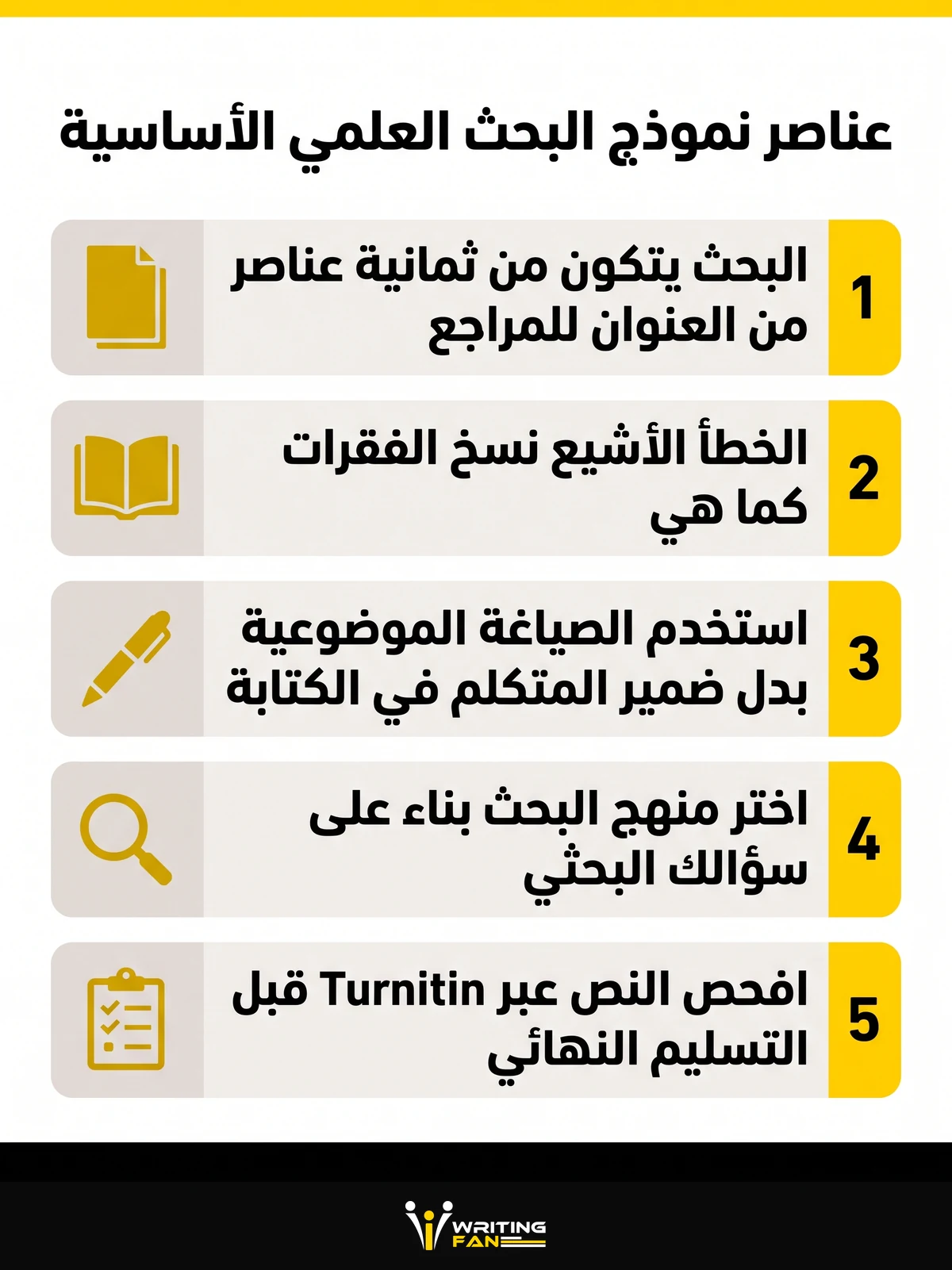 رسم توضيحي يوضح عناصر البحث العلمي الثمانية الأساسية