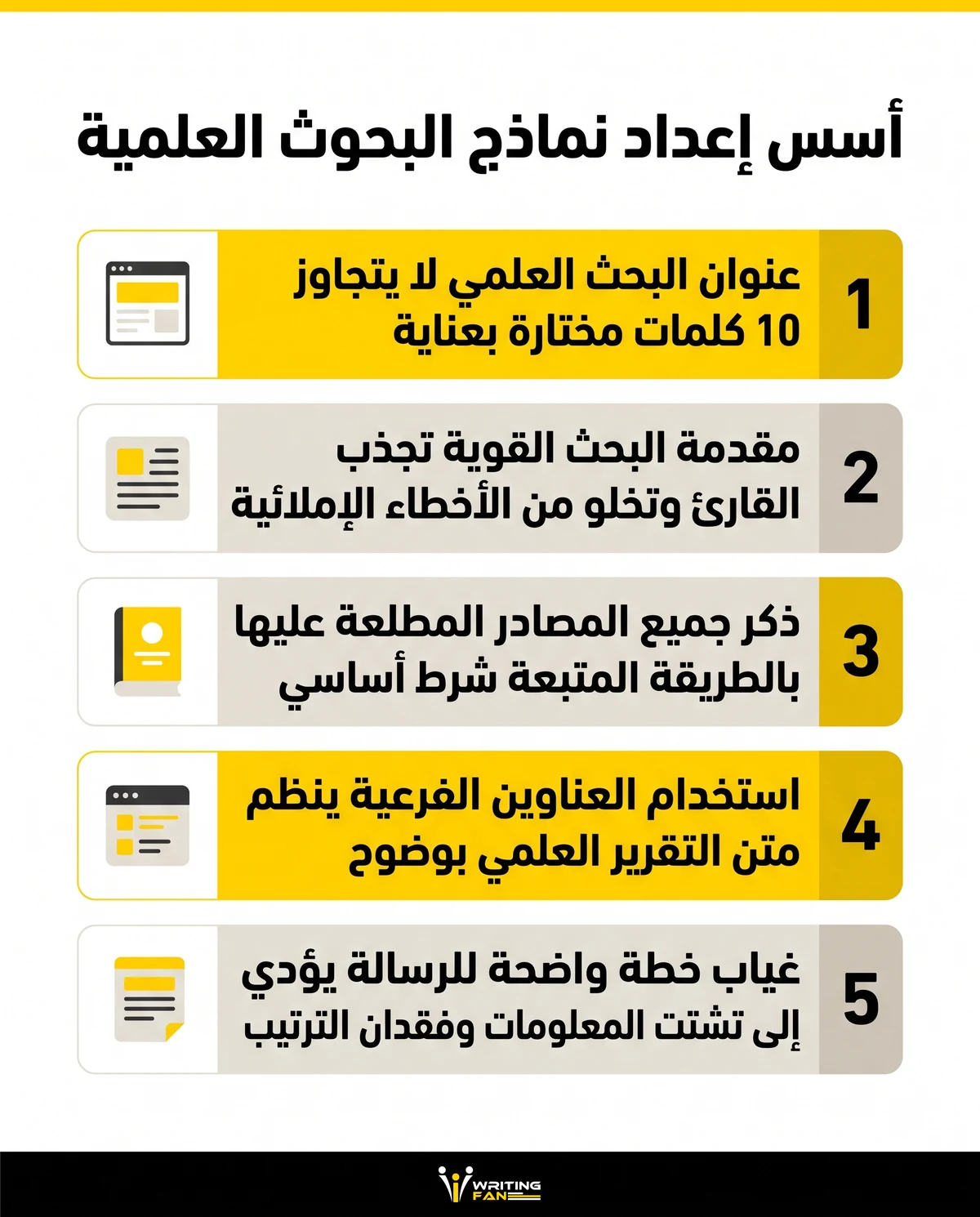 انفوجرافيك يعرض أسس إعداد نموذج بحث علمي متكامل