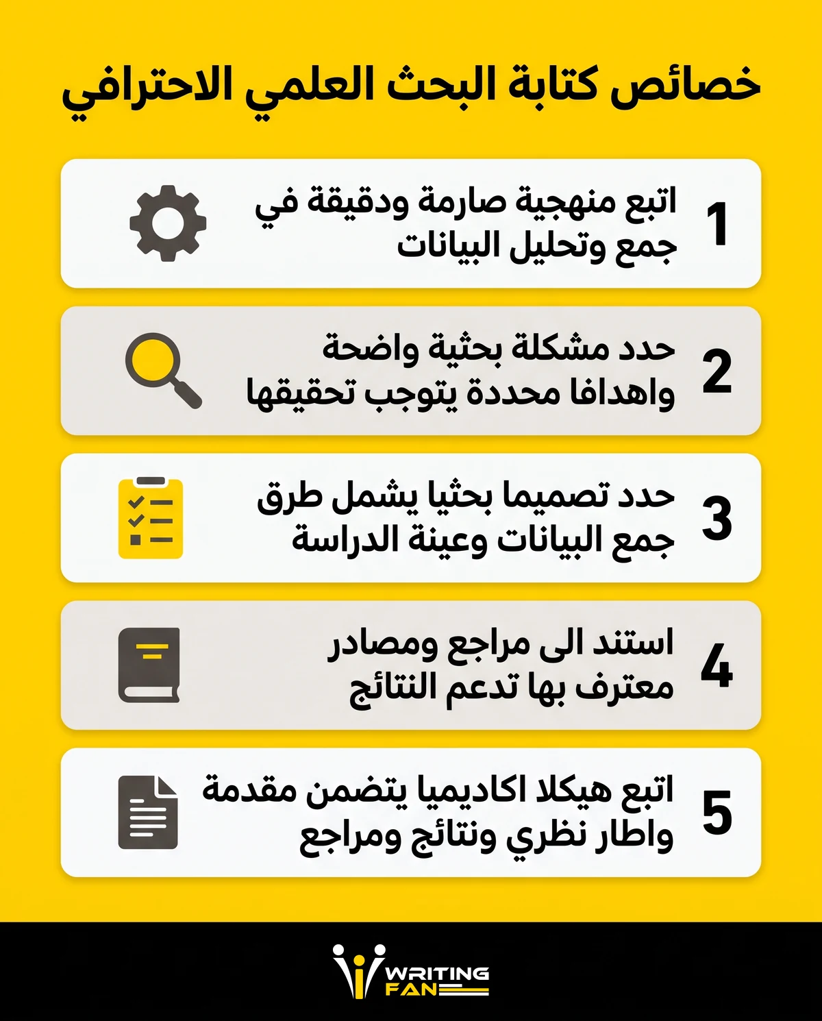 انفوغراف يلخص خصائص واسس كتابة البحث العلمي الاحترافي للطلاب