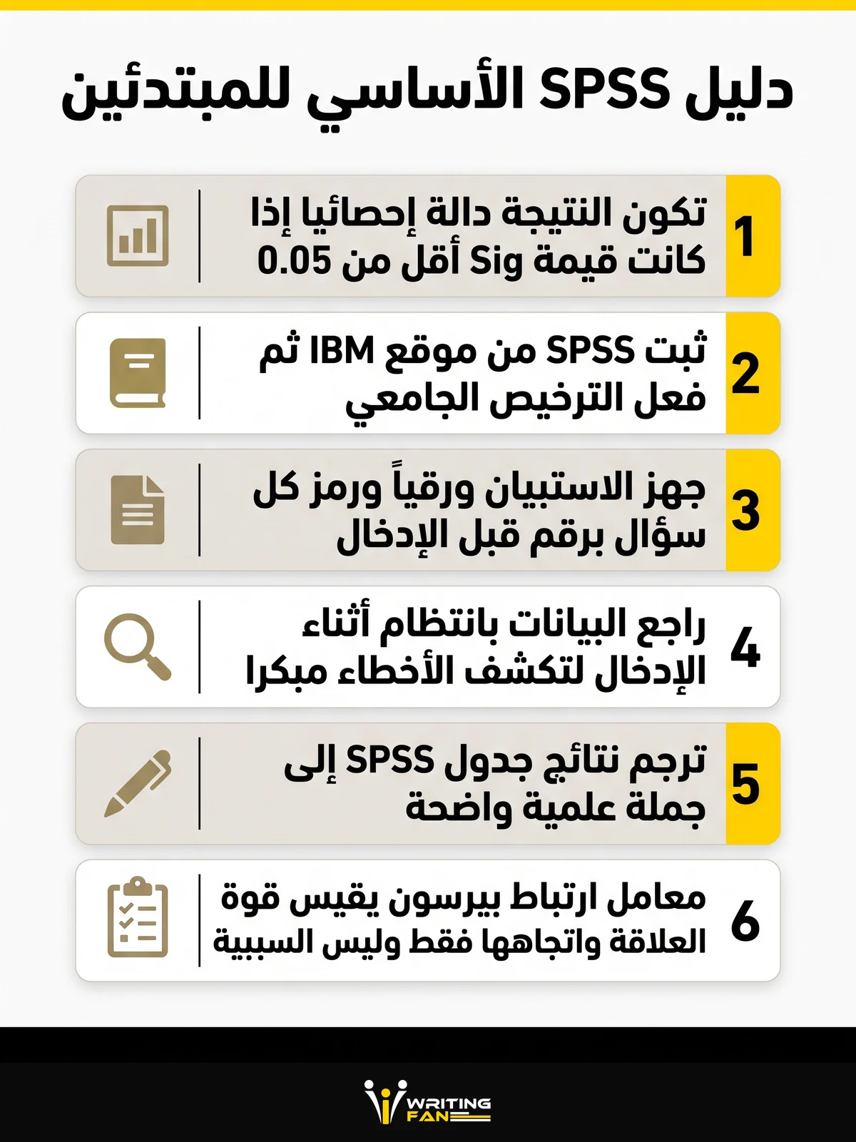 انفوجرافيك يشرح خطوات التحليل الإحصائي الأساسية في SPSS