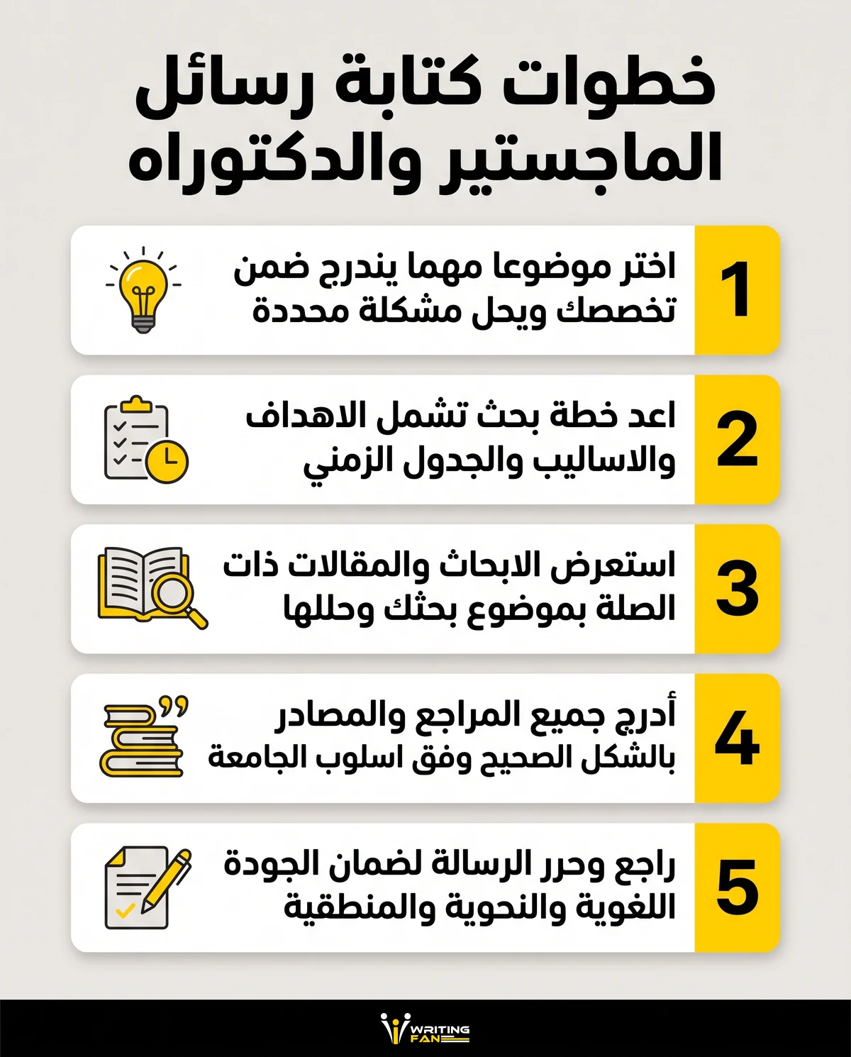 انفوجرافيك يعرض خطوات اعداد رسائل الماجستير والدكتوراه بدقة