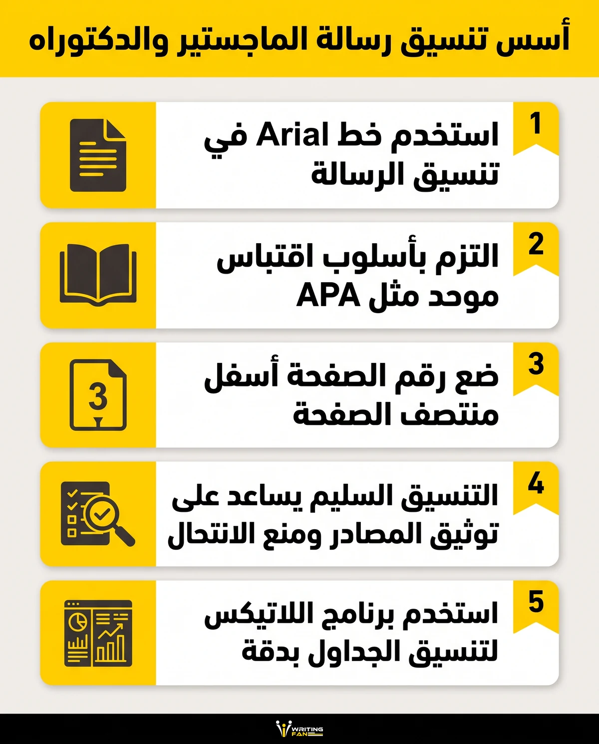 رسم بياني يوضح قواعد تنسيق رسالة الماجستير والدكتوراه الأساسية