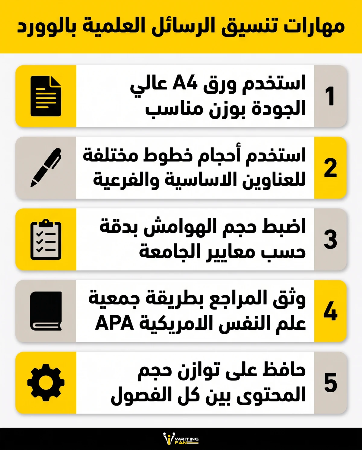 انفوجرافيك يعرض مهارات تنسيق الرسائل العلمية للطلاب