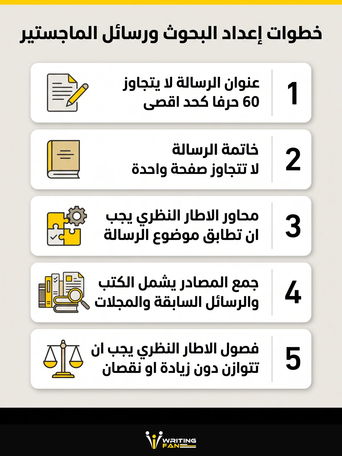 انفوغراف يلخص خطوات اعداد البحوث ورسائل الماجستير الاساسية