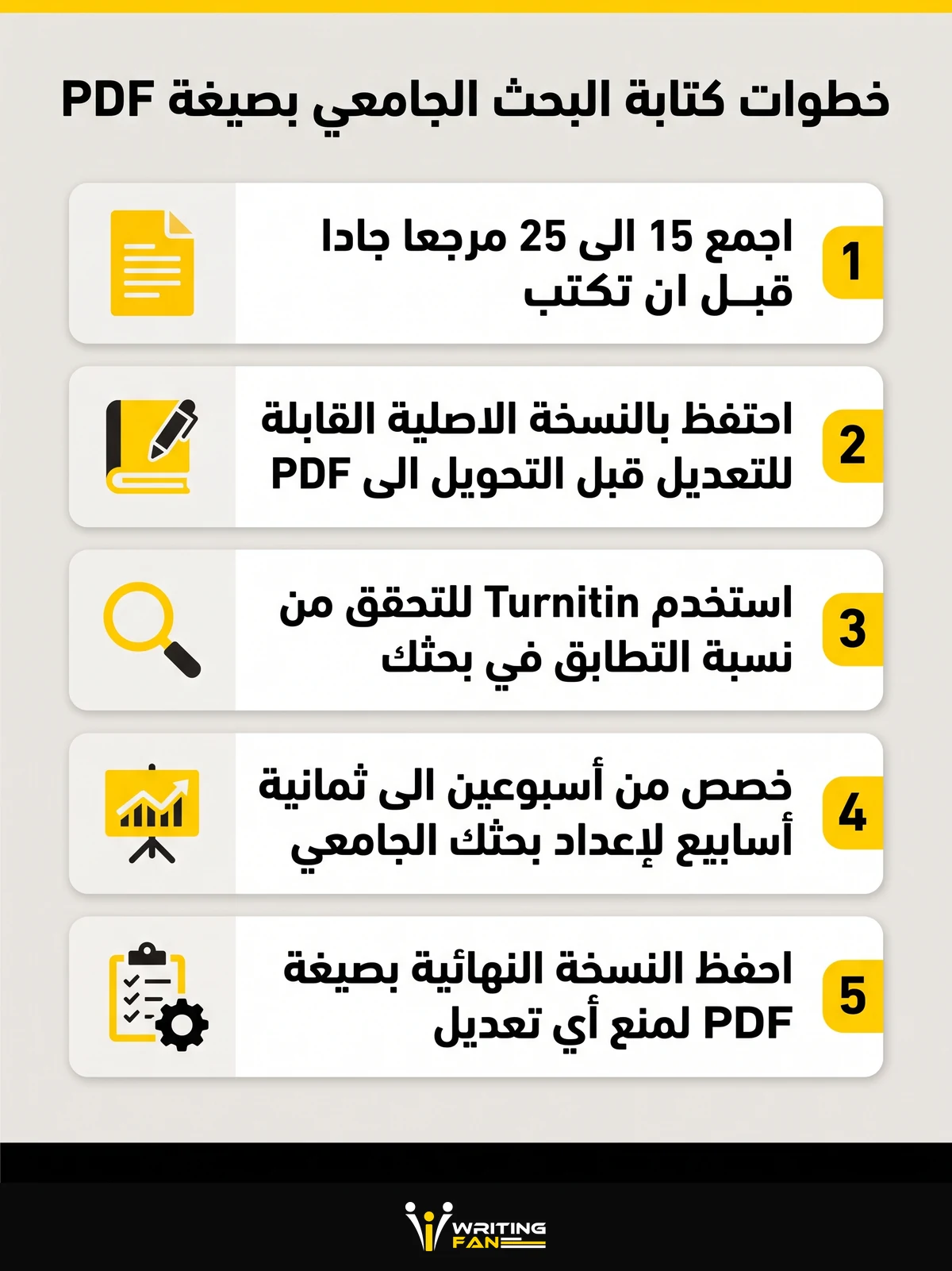 انفوجرافيك يوضح خطوات كتابة البحث الجامعي بصيغة PDF بالترتيب